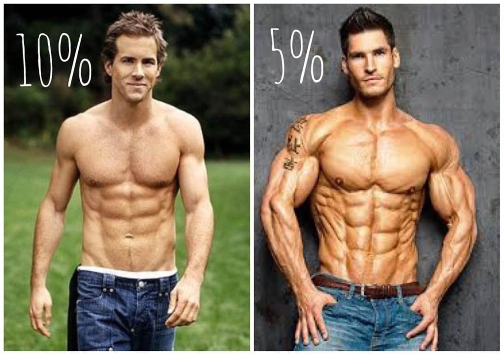 What is 10 Percent Body Fat in Males
